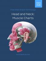 Head & Neck Muscles