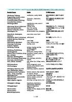 Technisches Wörterbuch Deutsch - Englisch - Japanisch